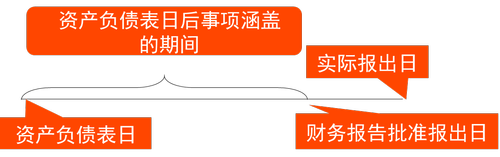 中級會計職稱 中級會計職稱