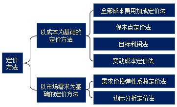 中級會計職稱 中級會計職稱