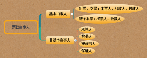 初級(jí)會(huì)計(jì) 初級(jí)會(huì)計(jì)