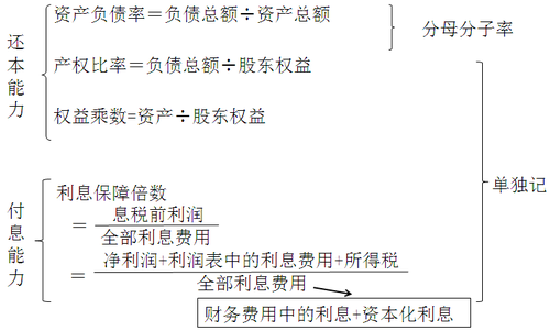 中級會計職稱 中級會計職稱