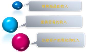 初級會計 初級會計