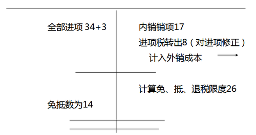 注冊(cè)會(huì)計(jì)師 注冊(cè)會(huì)計(jì)師