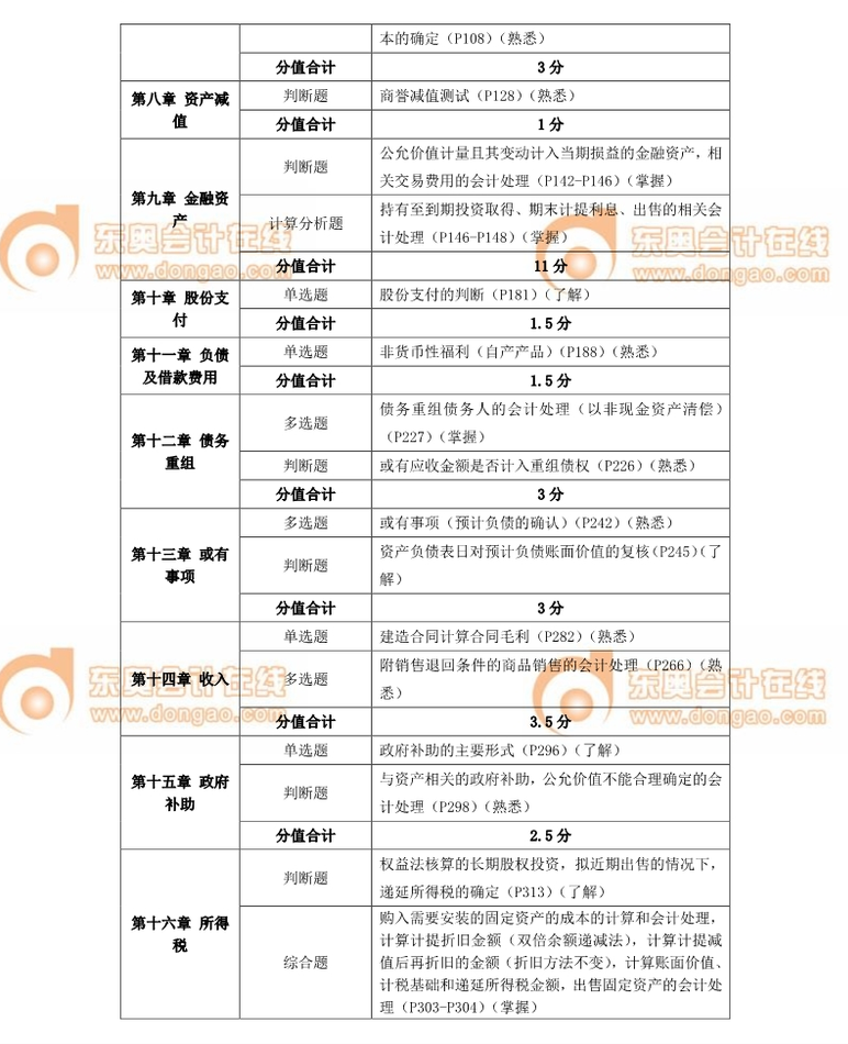 中級(jí)會(huì)計(jì)師