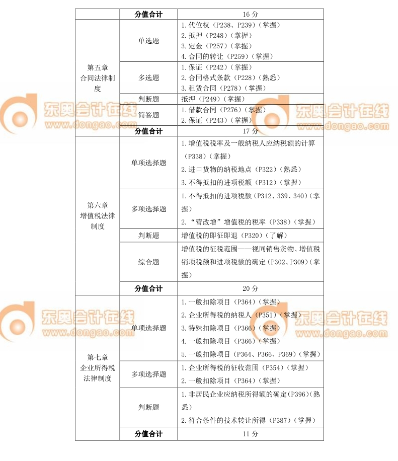 中級(jí)會(huì)計(jì)師 中級(jí)會(huì)計(jì)師