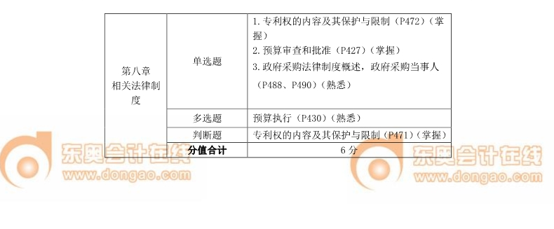 中級(jí)會(huì)計(jì)師 中級(jí)會(huì)計(jì)師