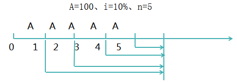 中級會計(jì)職稱