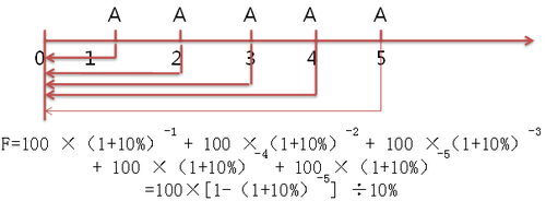 中級會計(jì)職稱