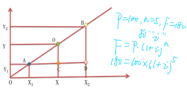 中級會計職稱 中級會計職稱