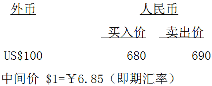 稅務(wù)師考點(diǎn)