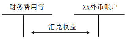 稅務(wù)師考點(diǎn)