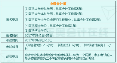 初級(jí)會(huì)計(jì)師