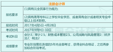 初級(jí)會(huì)計(jì)師考試