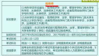 2018初級(jí)會(huì)計(jì)