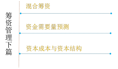 中級會計(jì)職稱
