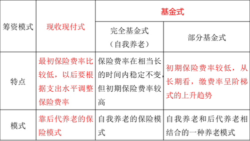 社會保障的內容 社會保障的內容