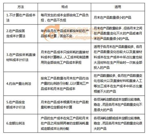初級(jí)會(huì)計(jì) 初級(jí)會(huì)計(jì)
