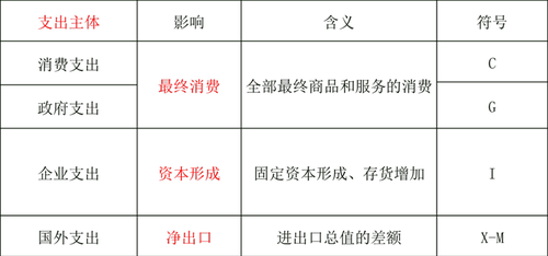 國內(nèi)生產(chǎn)總值的計算方法 國內(nèi)生產(chǎn)總值的計算方法