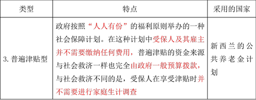 社會(huì)保障制度的類(lèi)型