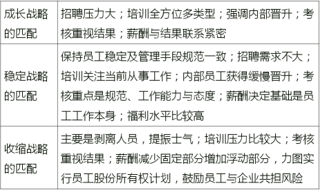 戰(zhàn)略性人力資源管理的具體內(nèi)容 戰(zhàn)略性人力資源管理的具體內(nèi)容