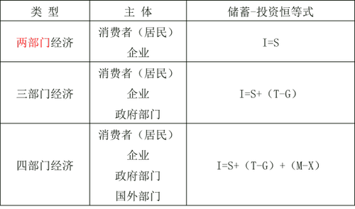 宏觀經(jīng)濟均衡的基本模型 宏觀經(jīng)濟均衡的基本模型