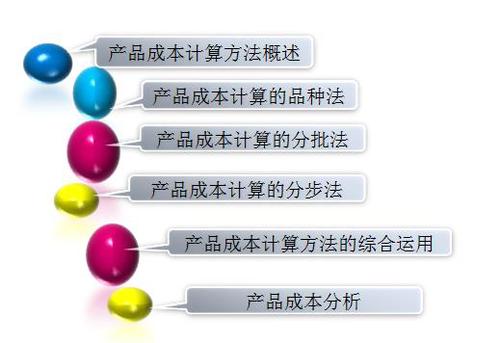 初級會計 初級會計