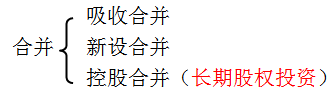中級(jí)會(huì)計(jì)實(shí)務(wù)知識(shí)點(diǎn)