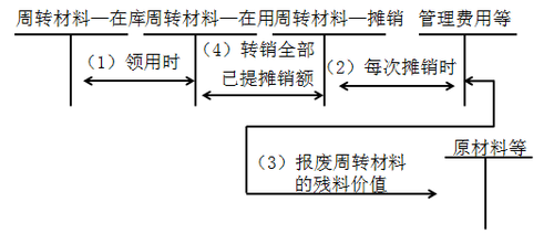 財(cái)務(wù)與會(huì)計(jì)