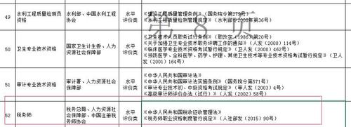 稅務(wù)師考試