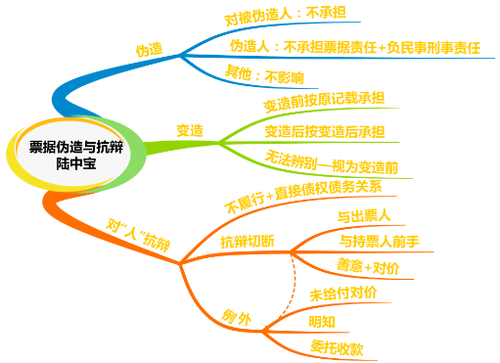 注冊會計(jì)師