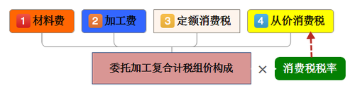 初級會計(jì) 初級會計(jì)