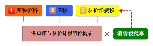 初級(jí)會(huì)計(jì) 初級(jí)會(huì)計(jì)