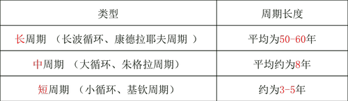 波動時(shí)間 波動時(shí)間