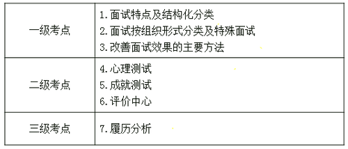 考點(diǎn)分析 考點(diǎn)分析