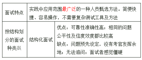 面試特點(diǎn) 面試特點(diǎn)
