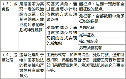 其他要素 其他要素