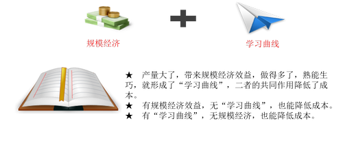 注冊(cè)會(huì)計(jì)師 注冊(cè)會(huì)計(jì)師