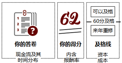 注冊(cè)會(huì)計(jì)師