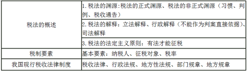 總結(jié) 總結(jié)