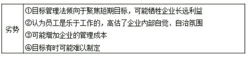 目標(biāo)管理法 目標(biāo)管理法