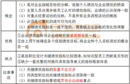 目標(biāo)管理法 目標(biāo)管理法