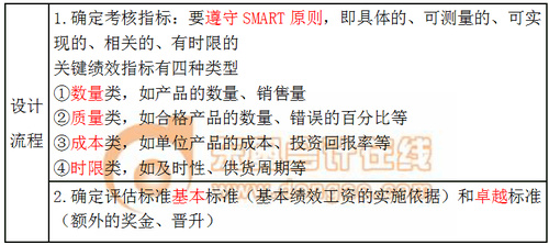 指標(biāo)法 指標(biāo)法