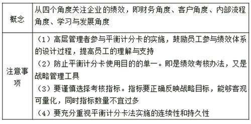 平衡計(jì)分 平衡計(jì)分