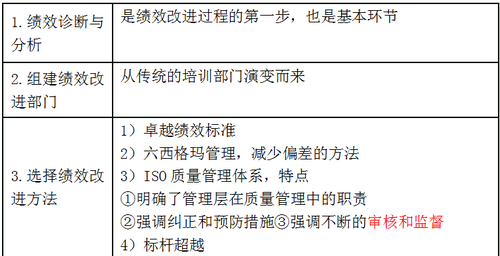 改進(jìn)程序 改進(jìn)程序