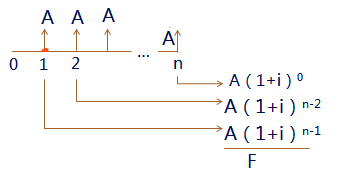 中級(jí)會(huì)計(jì)職稱