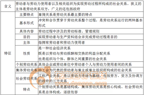 基本概念 基本概念