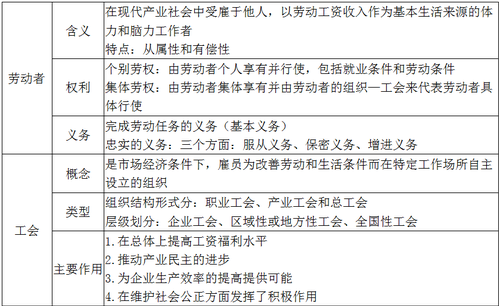 構(gòu)成因素 構(gòu)成因素