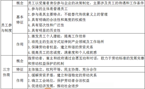 關(guān)系運行 關(guān)系運行