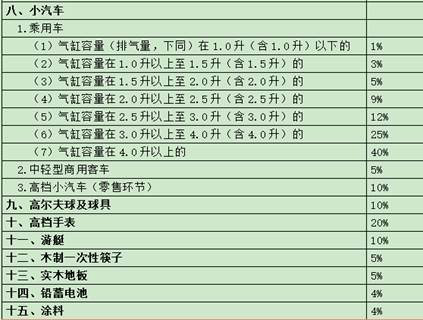 財稅等級考試 財稅等級考試