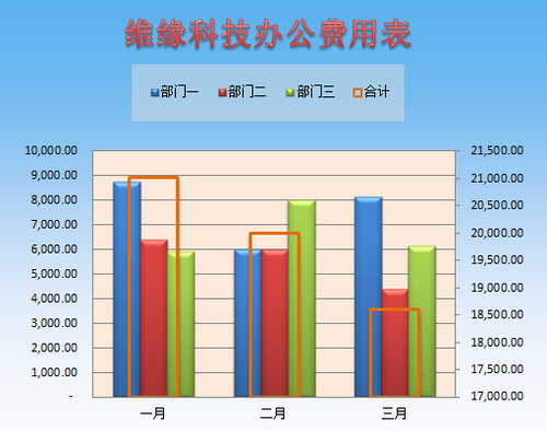 財稅等級考試 財稅等級考試