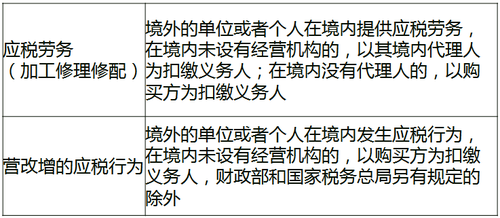 扣繳義務(wù)人 扣繳義務(wù)人